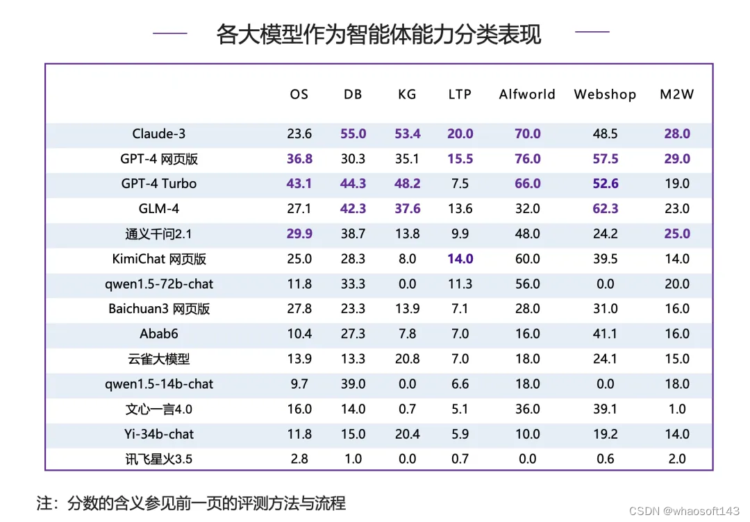 w~大模型~合集6_大模型_32