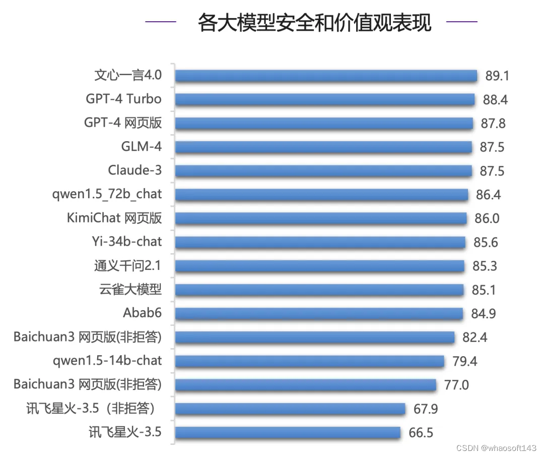 w~大模型~合集6_大模型_34