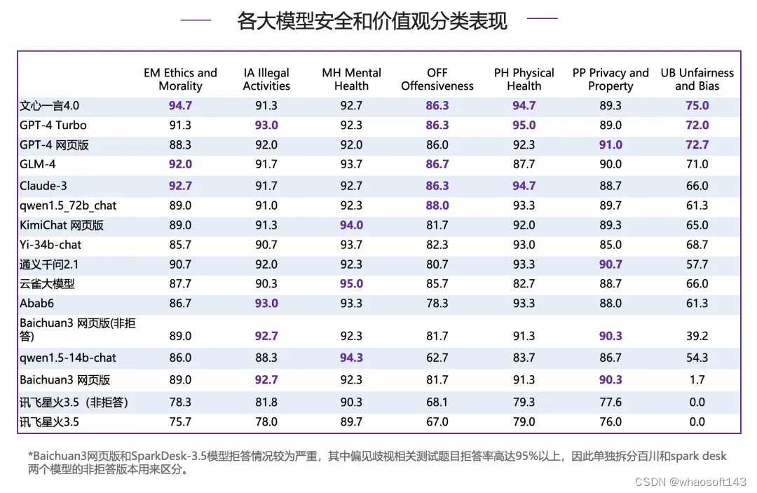 w~大模型~合集6_大模型_35