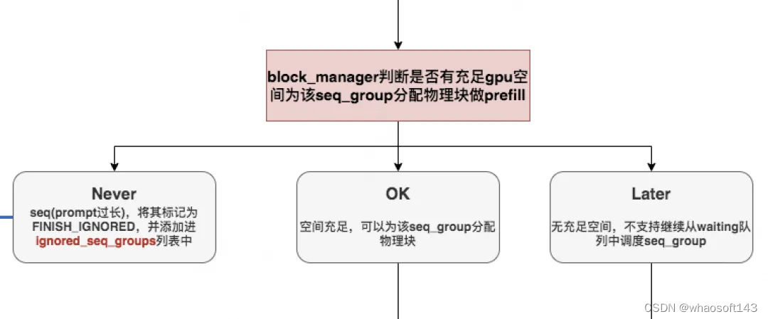 w~大模型~合集27_大模型_16