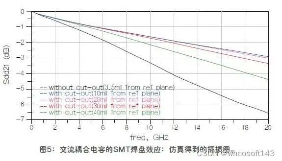 嵌入式~PCB专辑75_嵌入式硬件_28