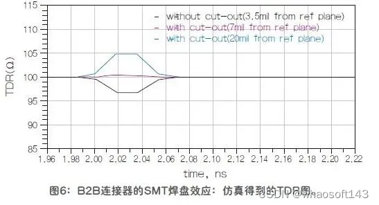 嵌入式~PCB专辑75_运算放大器_29