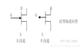 一文带你了解场效应管