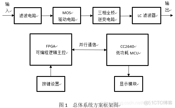 电子设计大赛-微电网模拟系统_电子设计_02