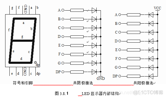 电子设计大赛-显示电路_显示电路