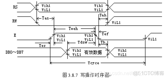 电子设计大赛-显示电路_单片机_09