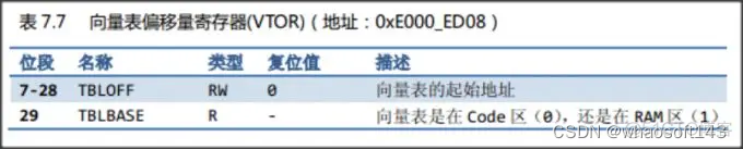 c语言-嵌入式专辑9~_初始化_05