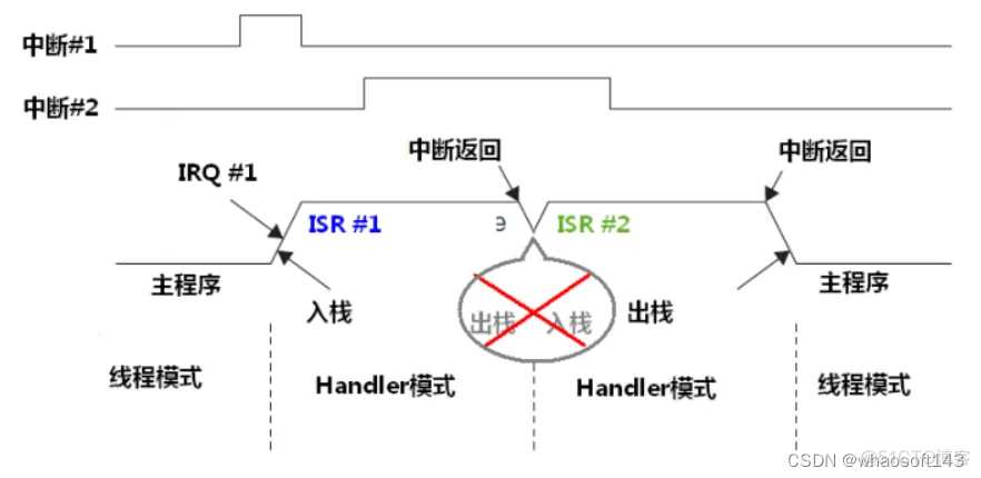 c语言-嵌入式专辑9~_加载_09