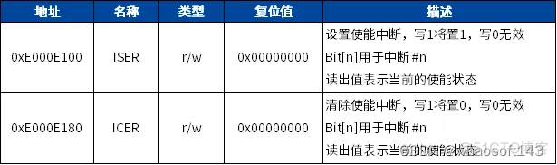 c语言-嵌入式专辑9~_初始化_10