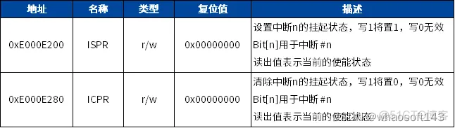 c语言-嵌入式专辑9~_c语言_11