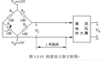 电子设计大赛-放大器类题目分析