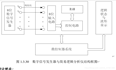 电子设计大赛-仪器仪表类题目分析