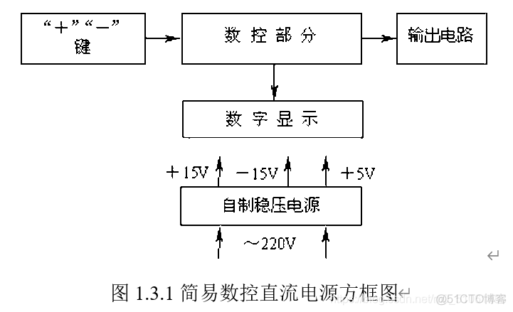 电子设计大赛-电源类题目分析_电子设计大赛