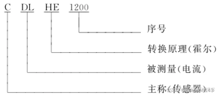 自动驾驶合集22_人工智能_05