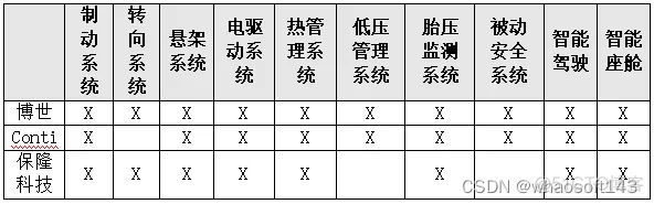 自动驾驶合集22_数据_17