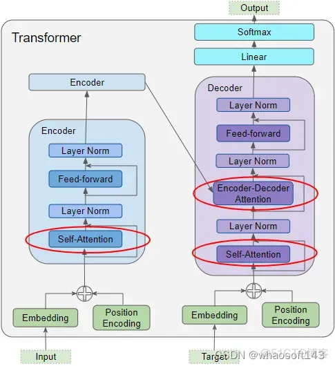 Transformer~71_人工智能_13