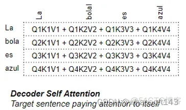 Transformer~71_点积_15