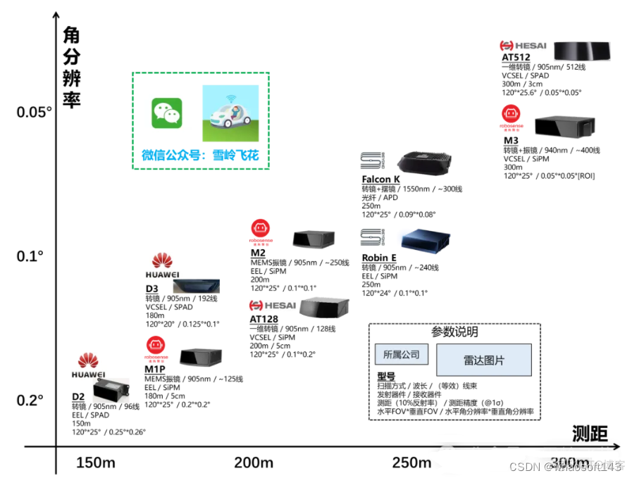 自动驾驶合集22_温度传感器_48