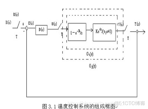 基于单片机设计的温度监控系统设计_毕业设计_07