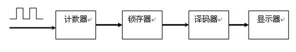 数字式秒表电路设计_秒表设计