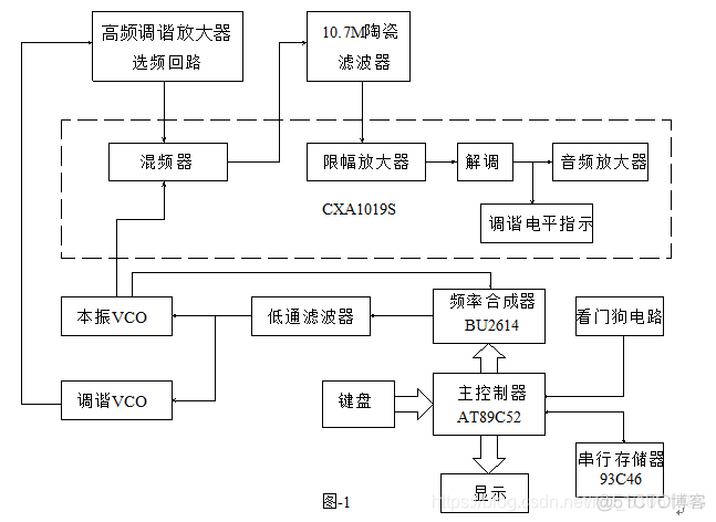 数字式调频收音机设计_收音机设计