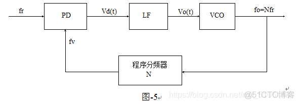 数字式调频收音机设计_毕业设计_04