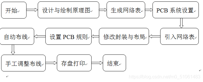 数字式秒表电路设计_秒表设计_09