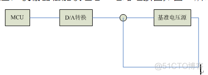 基于单片机的数控直流电流源设计_数控直流电流源