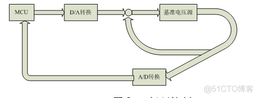 基于单片机的数控直流电流源设计_单片机_02