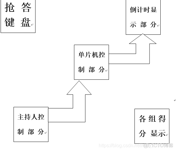 基于单片机的抢答器设计 proteus仿真资料_毕业设计