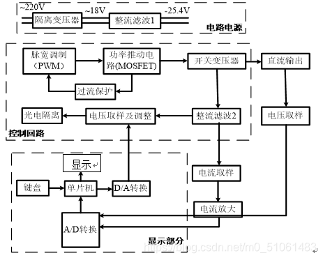 开关稳压电源设计_开关电源