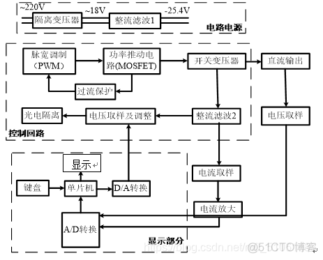 开关稳压电源设计_电路设计