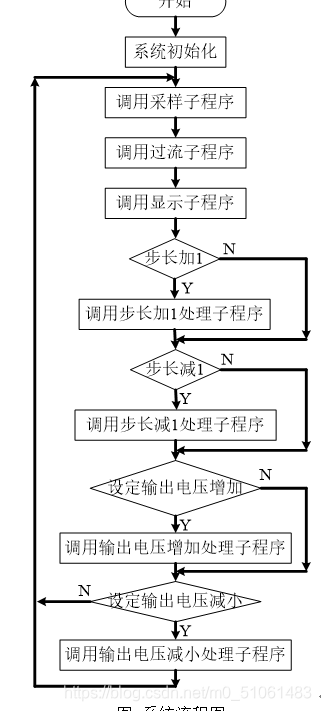 开关稳压电源设计_单片机_05