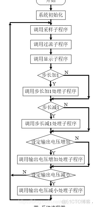 开关稳压电源设计_电路设计_05