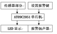 基于单片机的数字温度计设计