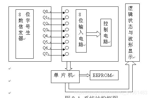 基于单片机的简易逻辑分析仪设计_单片机