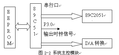 基于单片机的简易逻辑分析仪设计_逻辑分析仪_02