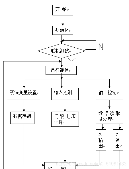 基于单片机的简易逻辑分析仪设计_毕业设计_04