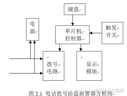 基于单片机的多功能数字时钟设计_物联网