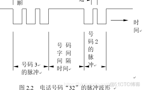 基于单片机的多功能数字时钟设计_数码管_02