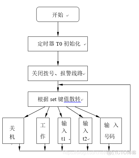 基于单片机的多功能数字时钟设计_毕业设计_06