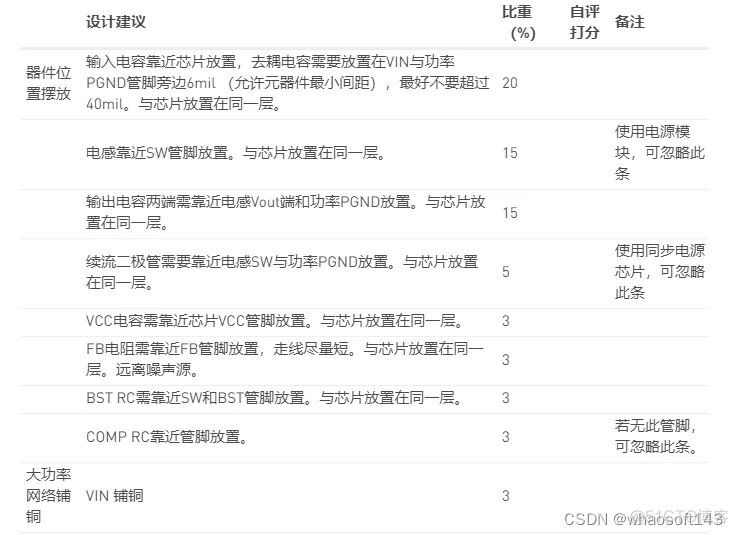 嵌入式~PCB专辑74_开关电源_29