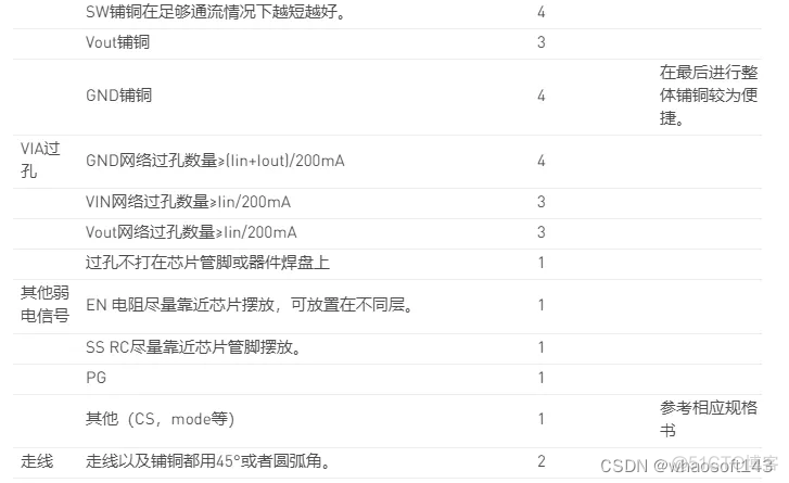 嵌入式~PCB专辑74_嵌入式硬件_30