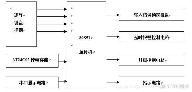 基于单片机的电子密码锁设计_密码锁_02