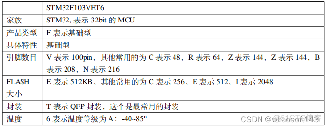 c语言-嵌入式专辑8~_内存泄漏_02