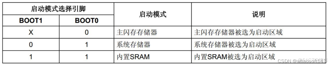 c语言-嵌入式专辑6~_c语言_02