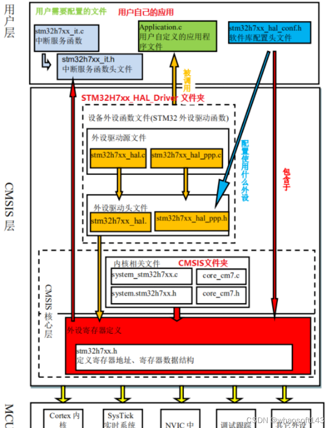 c语言-嵌入式专辑6~_字符串_10