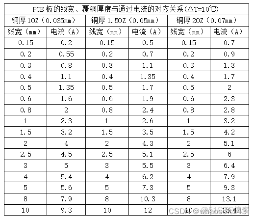 嵌入式~PCB专辑67_嵌入式硬件_11