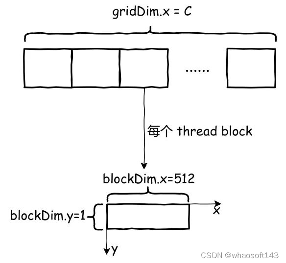 51c~Pytorch~合集5_pytorch_05