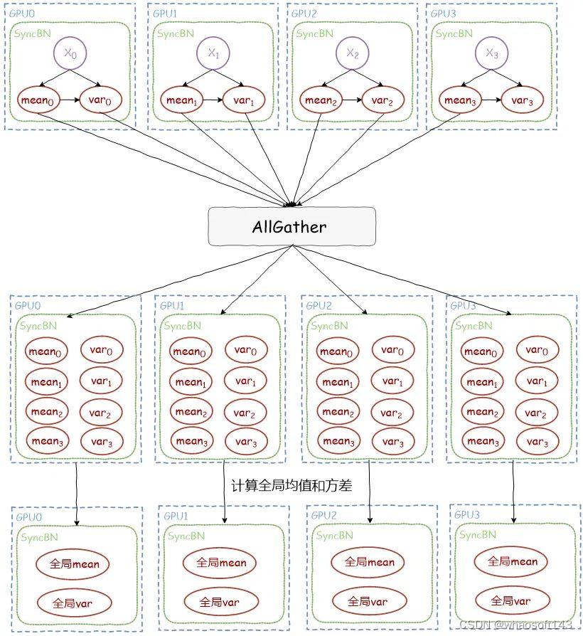 51c~Pytorch~合集5_pytorch_08